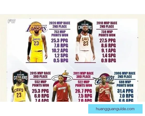 ESPN解析詹姆斯未来去向六大热门球队曝光薪资让步幅度成关键变量