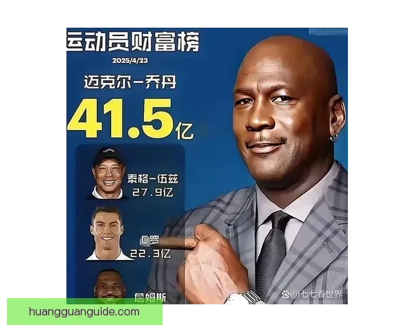 乔丹2025年收入突破2.75亿美元 净资产达45亿成史上收入最高运动员