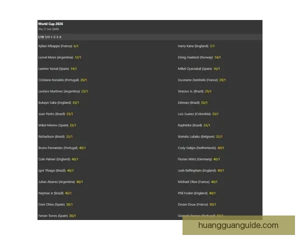 世界杯竞猜赔率深度解析与热门球队胜负趋势推荐指南助你提高预测命中率