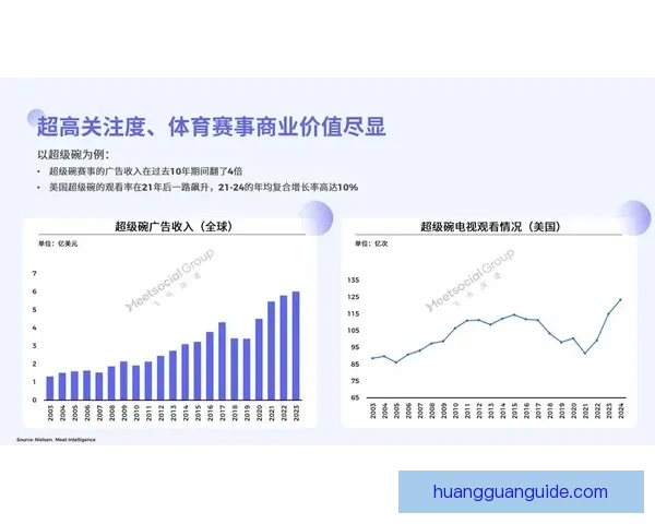 体育竞猜投注新趋势分析与未来发展方向探讨