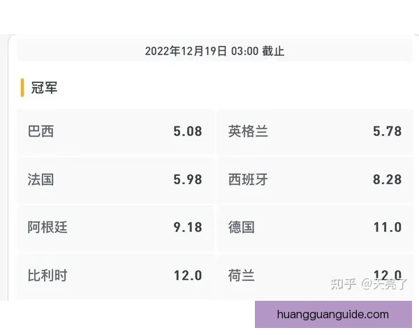 世界杯竞猜赔率分析：如何通过数据趋势预测赛事结果与冠军归属